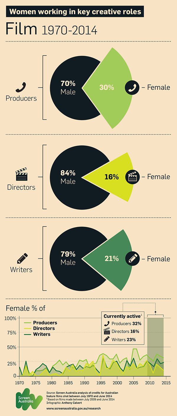 Women_in_film_May15_web